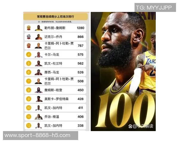 美媒评选篮球历史成就哪项记录最具挑战性1297得分上双50000分和8次总决赛 美媒评选篮球历史成就哪项记录最具挑战性1297得分上双50000分和8次总决赛
